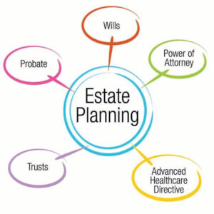 estate planning wills and trusts